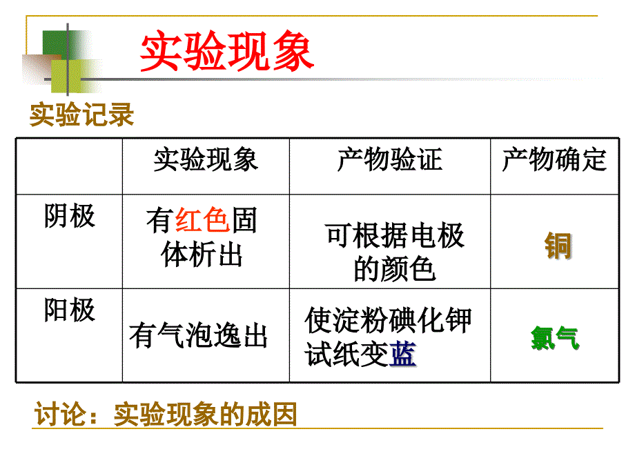 电解池(石)(2)剖析_第4页