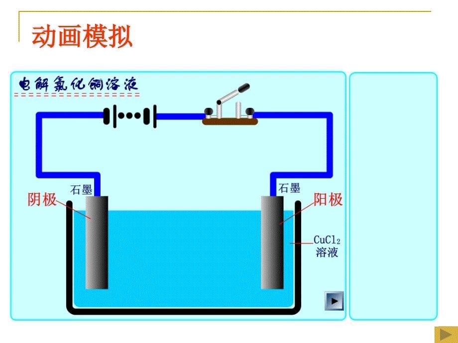 电解池(石)(2)剖析_第5页