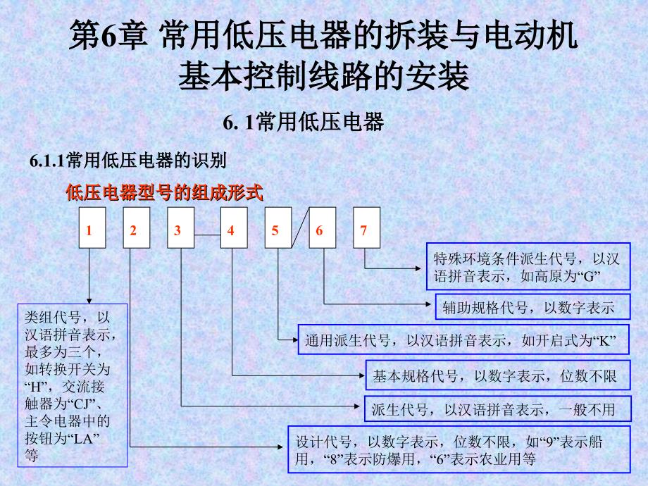 第6章常用低压电器的拆装与电动机基本控制线路的安装_第1页