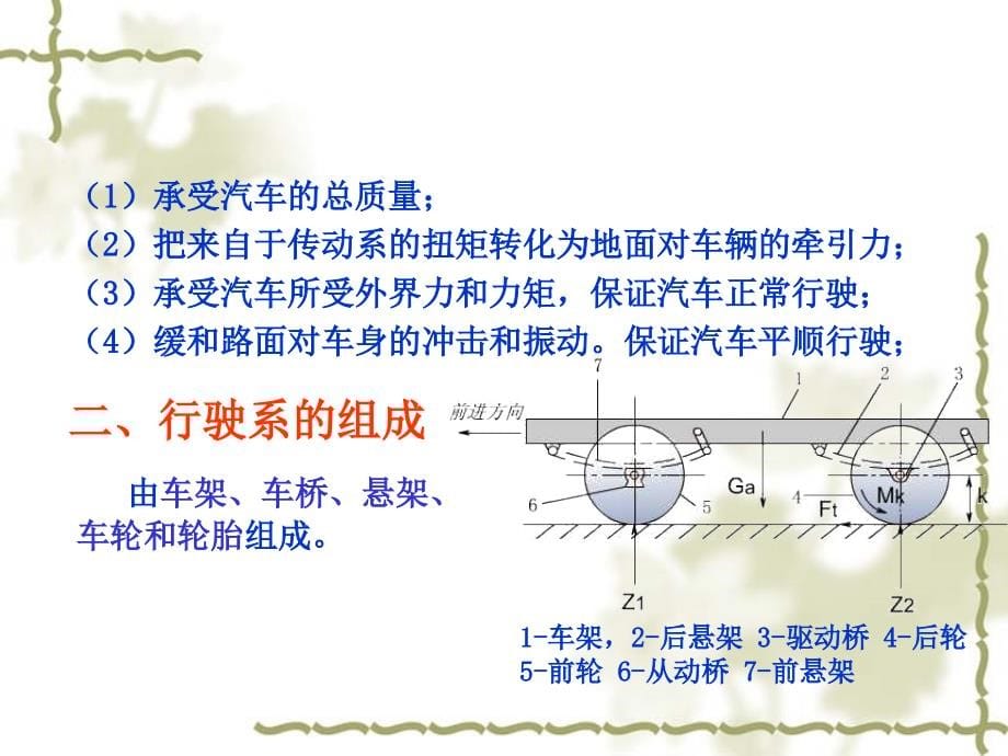 学习任务七行驶系的结构与拆装概要_第5页