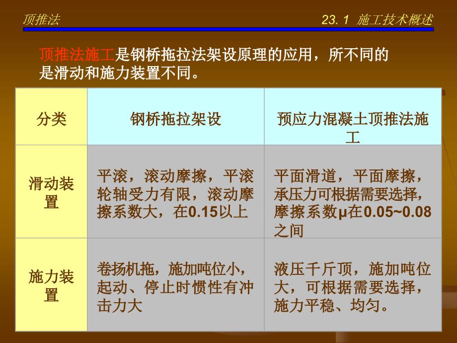 第23讲顶推法施工一级建造师_第4页