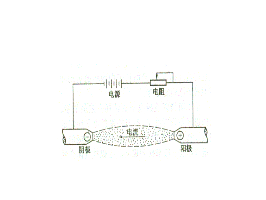 焊接电弧基础_第3页