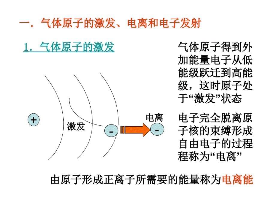 焊接电弧基础_第5页