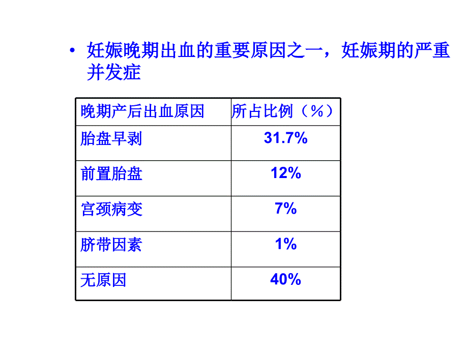 第8章 胎盘早剥二_第4页