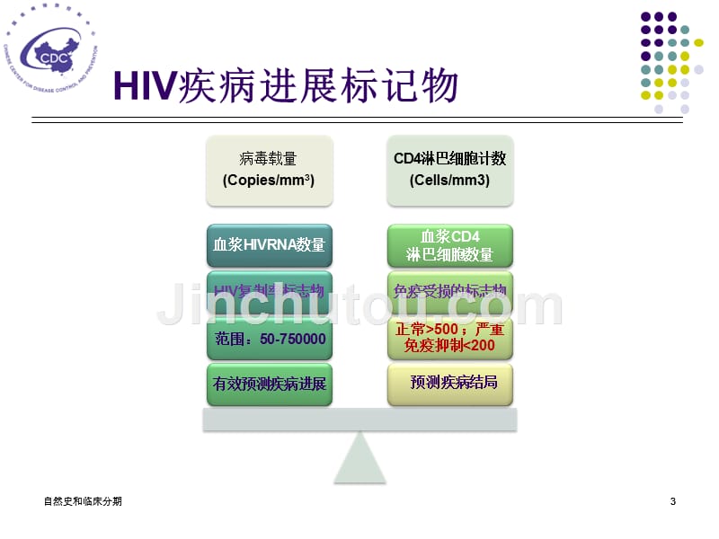 1_自然史和临床分期_第3页