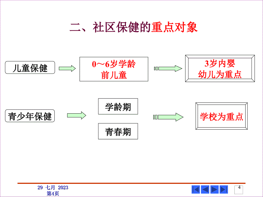 社区儿童保健与护理-第13讲_第4页