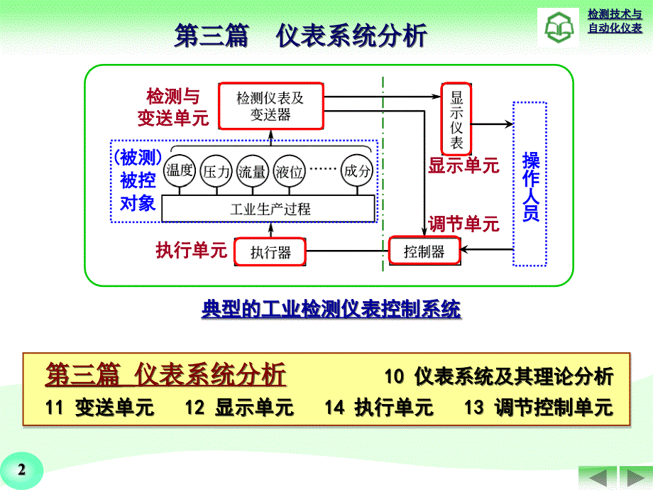 检测技术与自动化仪表-第11～14章.变送.显示.调节.执行_第2页