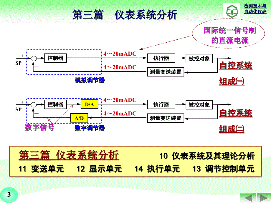 检测技术与自动化仪表-第11～14章.变送.显示.调节.执行_第3页