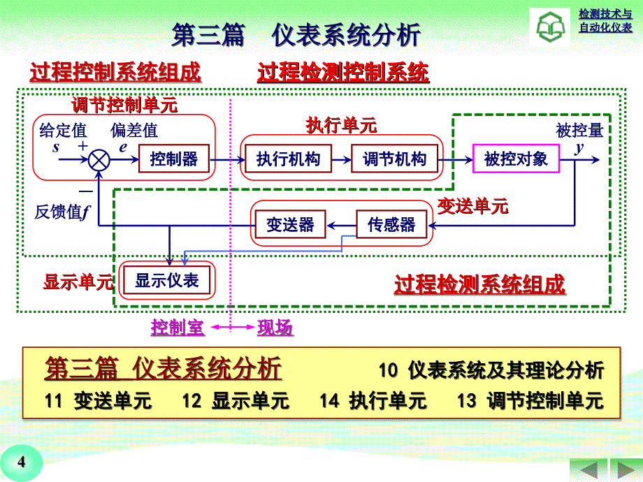 检测技术与自动化仪表-第11～14章.变送.显示.调节.执行_第4页