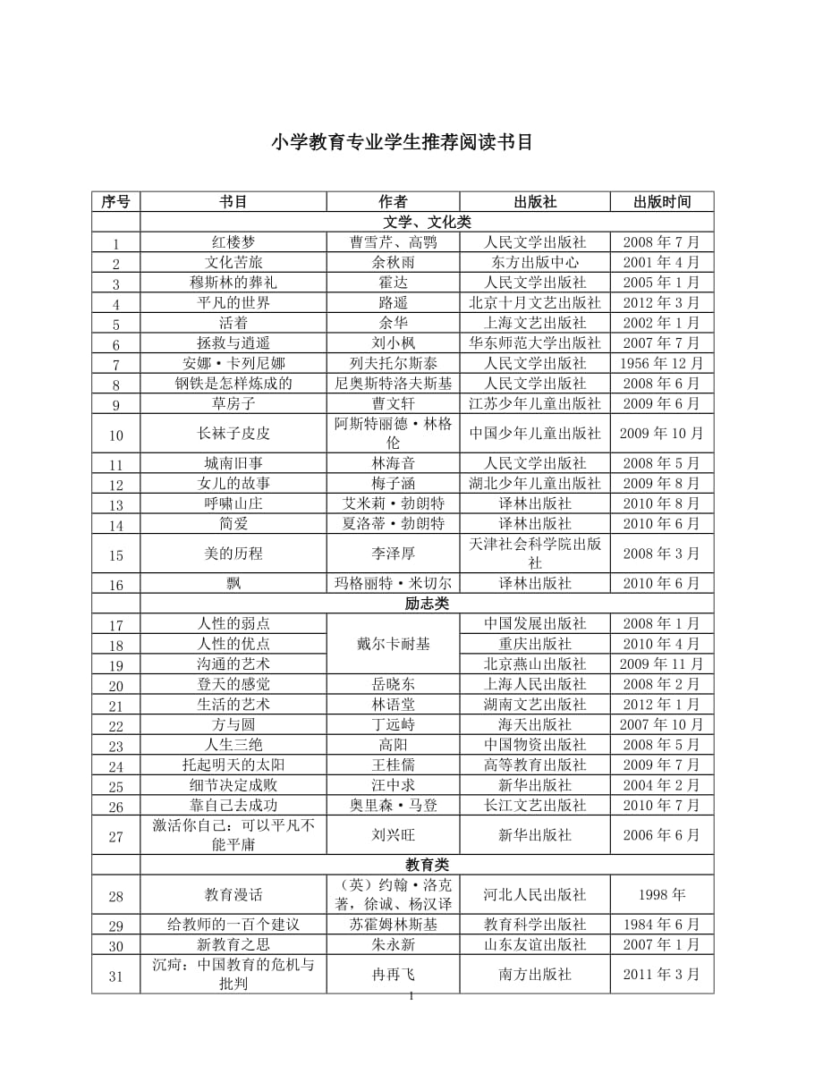 小学教育专业学生推荐阅读书目_第1页