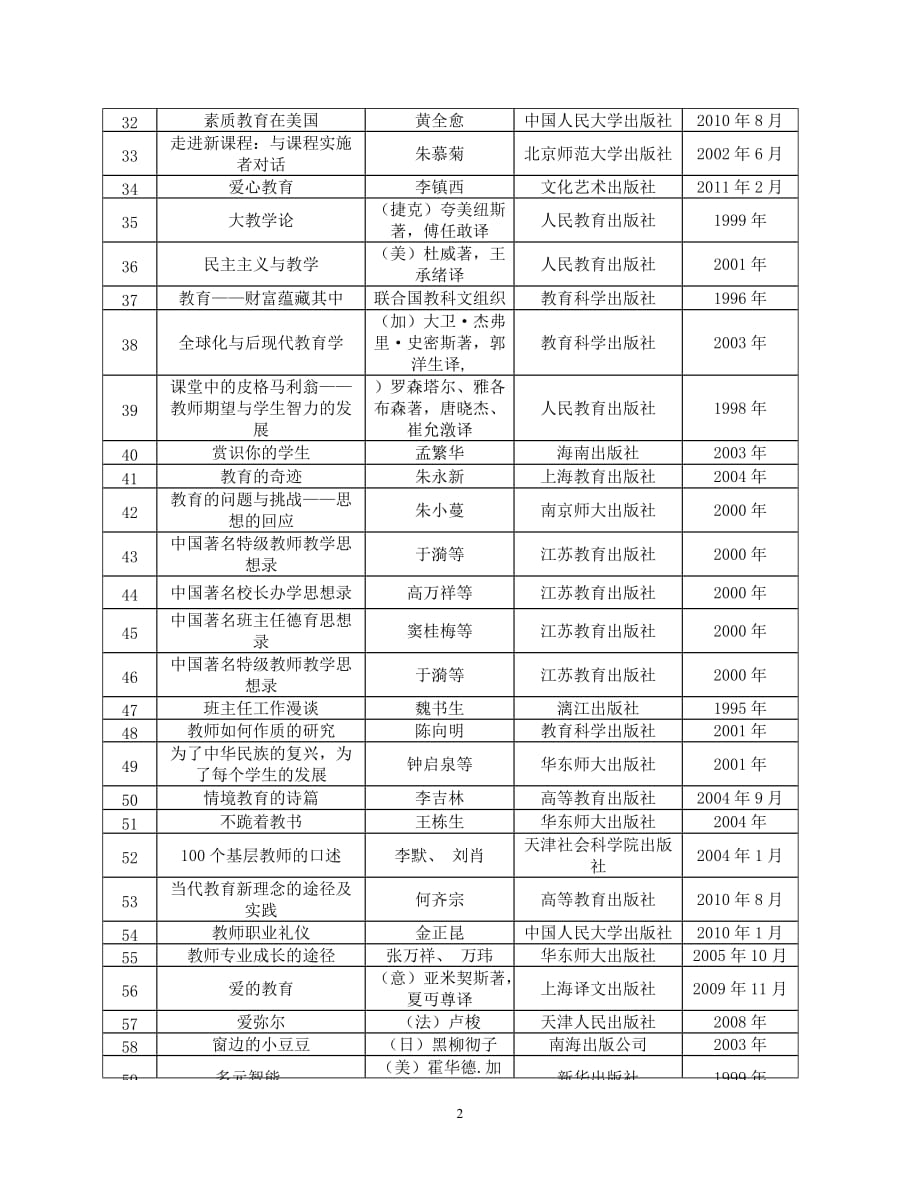 小学教育专业学生推荐阅读书目_第2页