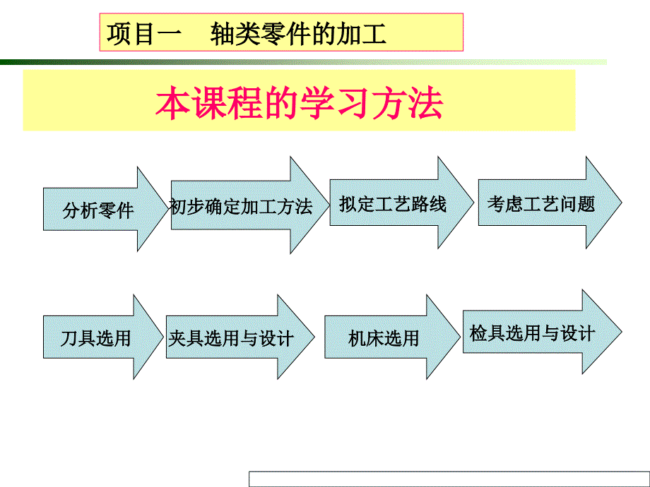 机械加工工艺编制项目教程_第3页