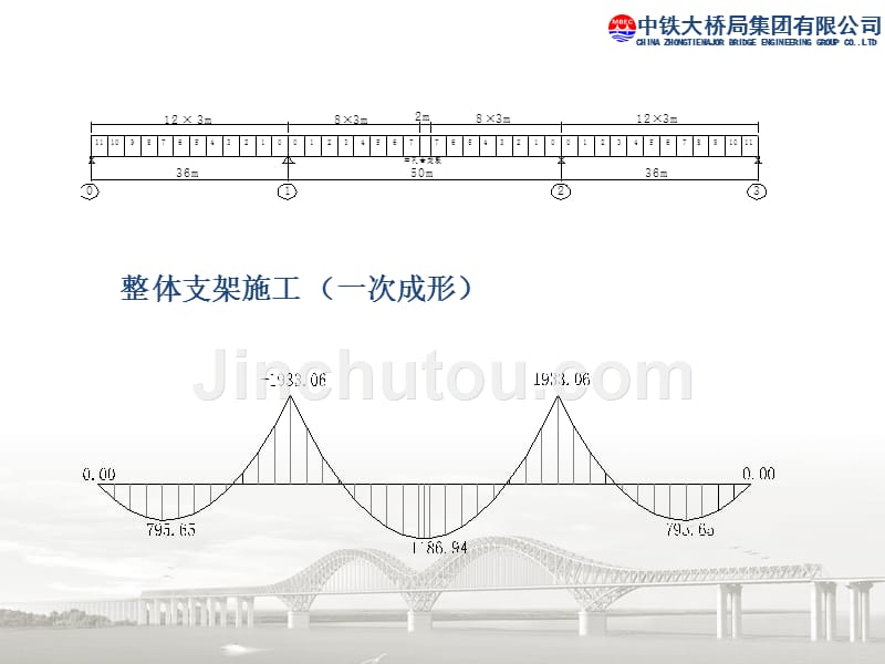 秦顺全院士的ppt无应力状态法大跨度桥梁的设计方法_第5页