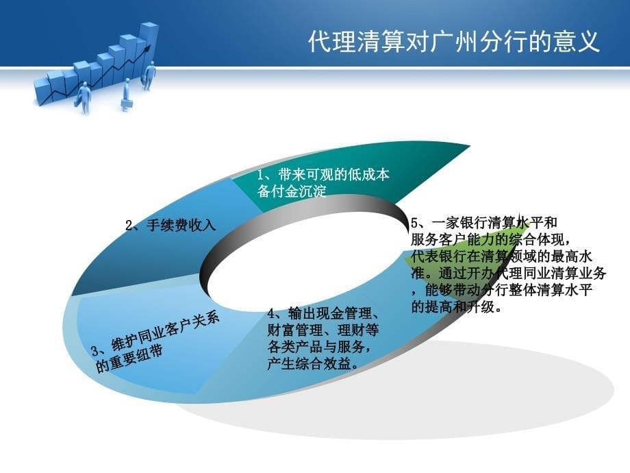 跨境支付业务zkx_第5页