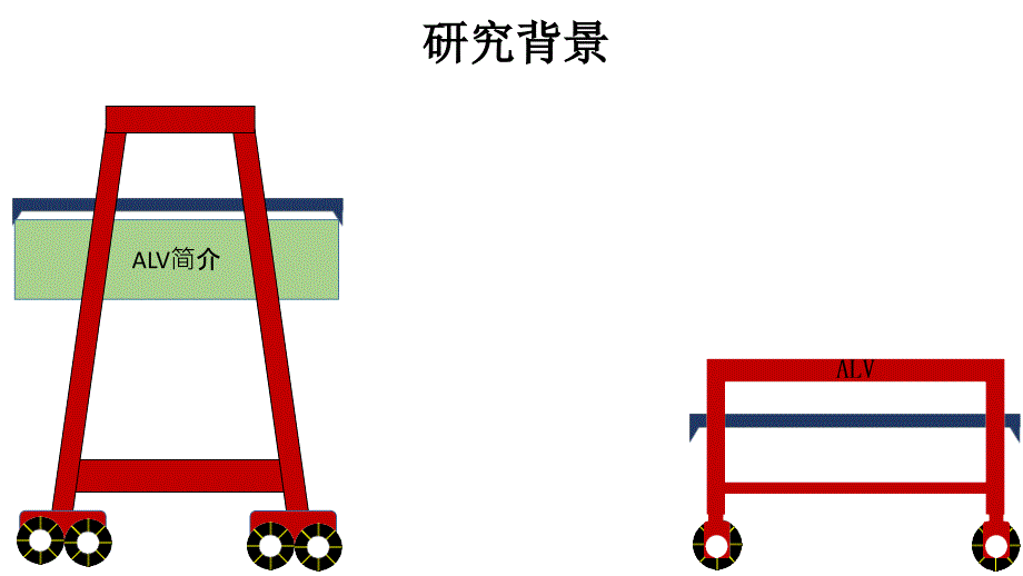 毕业答辩-大型集装箱码头ALV实时分配方式设计及A搜索算法研究_第3页