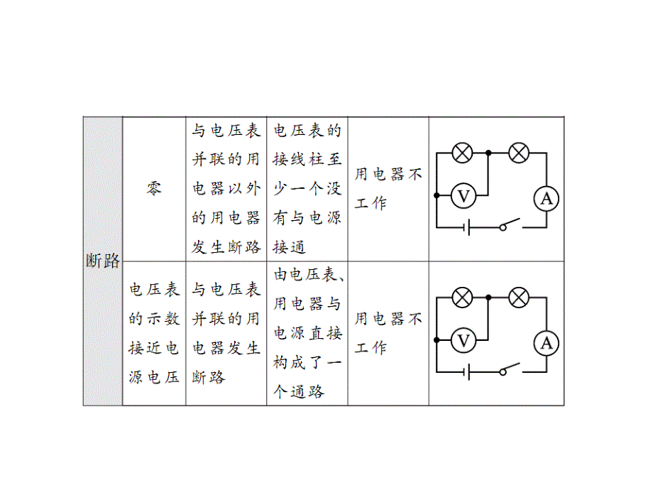 小专题(八)电路故障_第3页