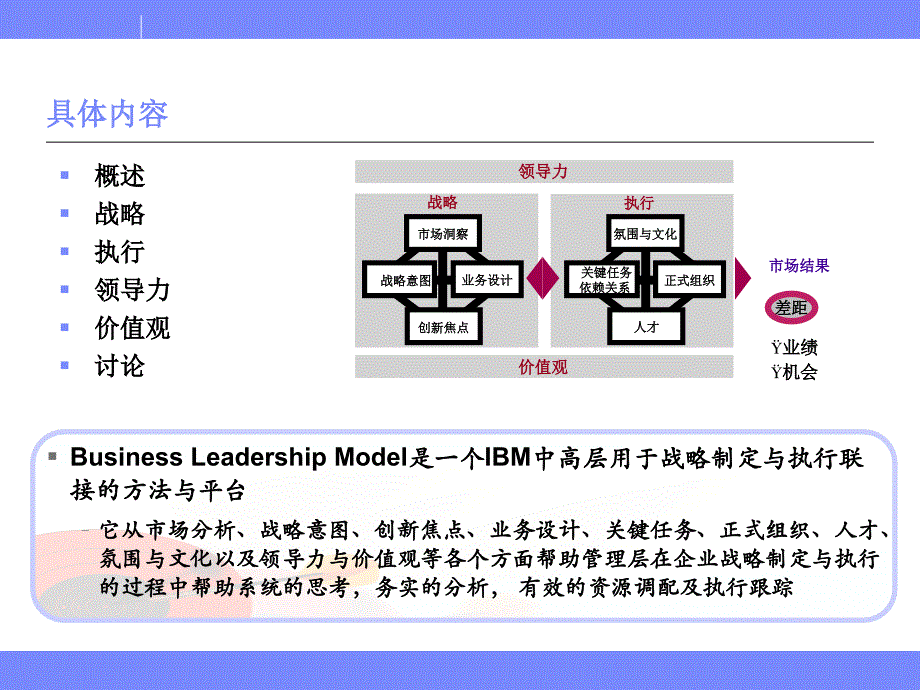 业务领先模型（blm模型）.华为引入的年度规划思路_第2页