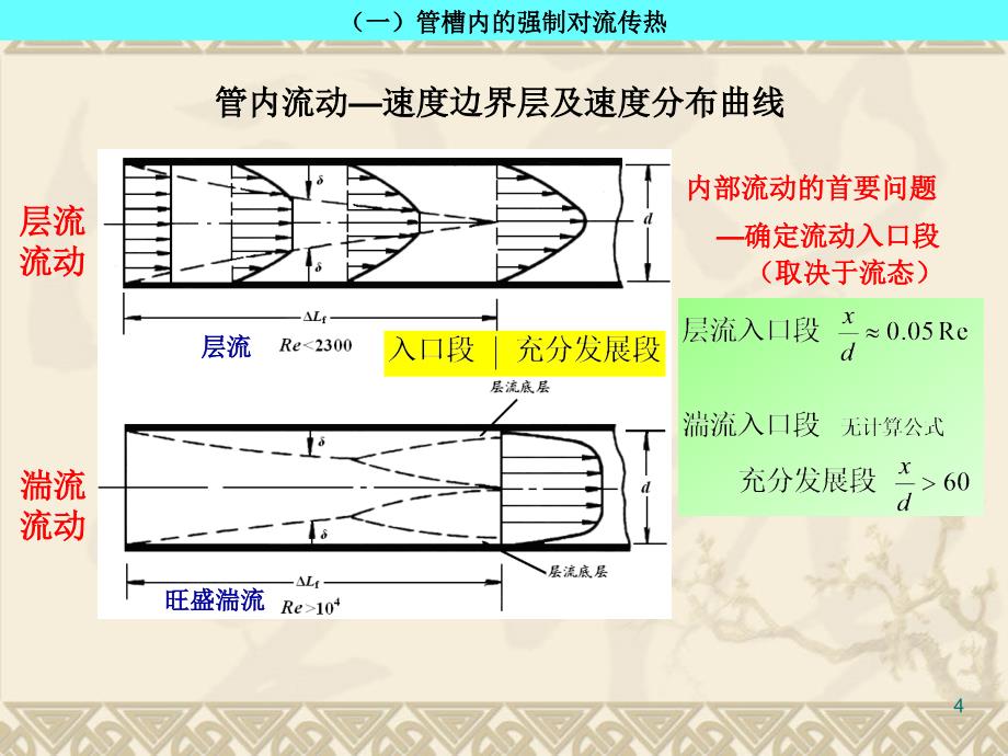 第4章-对流换热-2_第4页