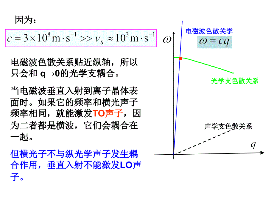 晶格振动5_第3页