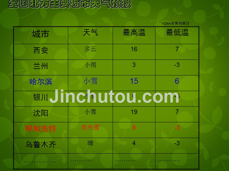 北师大初中数学七上《2.5 有理数的减法》PPT课件 (12)_第3页