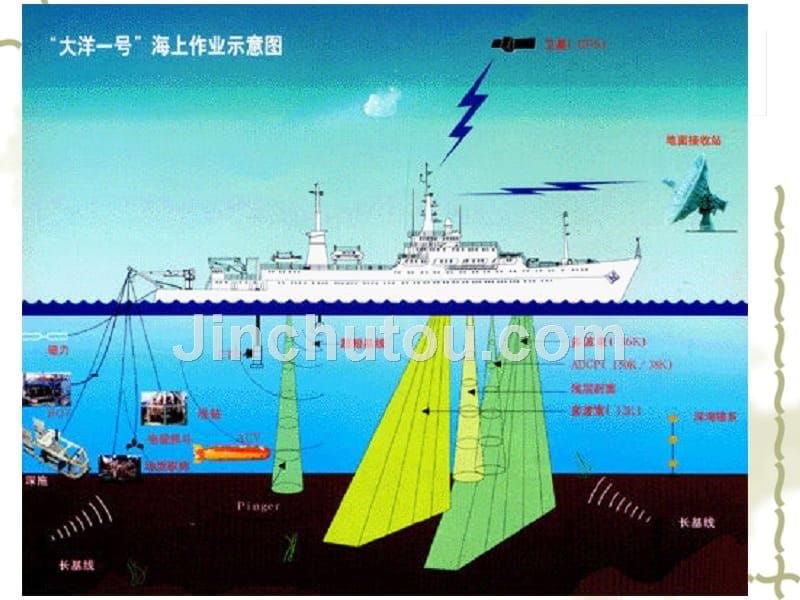 海底缆线的磁力探测方法_第5页