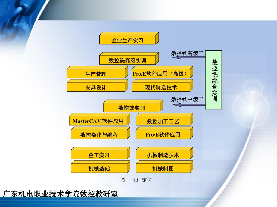 课程设计及实施讲义_第4页