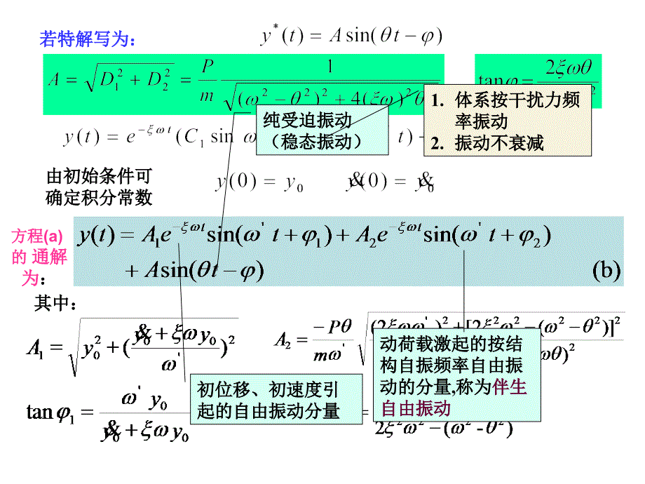 结构力学 动力计算讲义_第4页