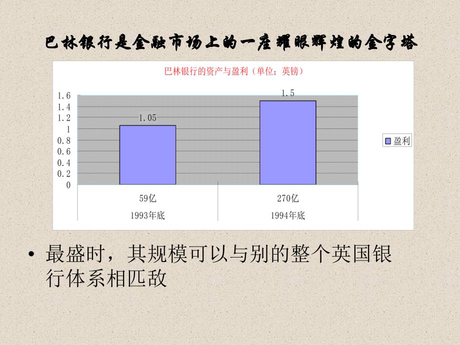 《巴林银行》案例剖析_第4页