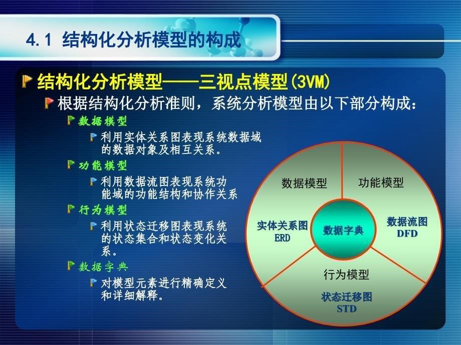 第4章 结构化分析模型讲义_第5页