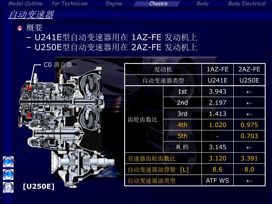 camry(chassis)3概要_第2页
