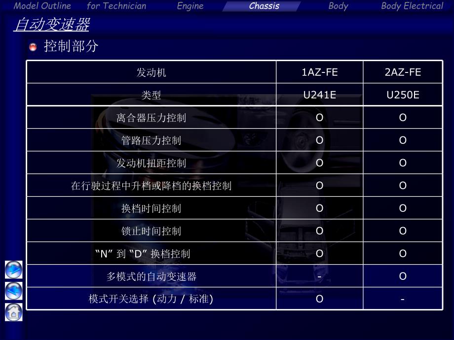 camry(chassis)3概要_第4页