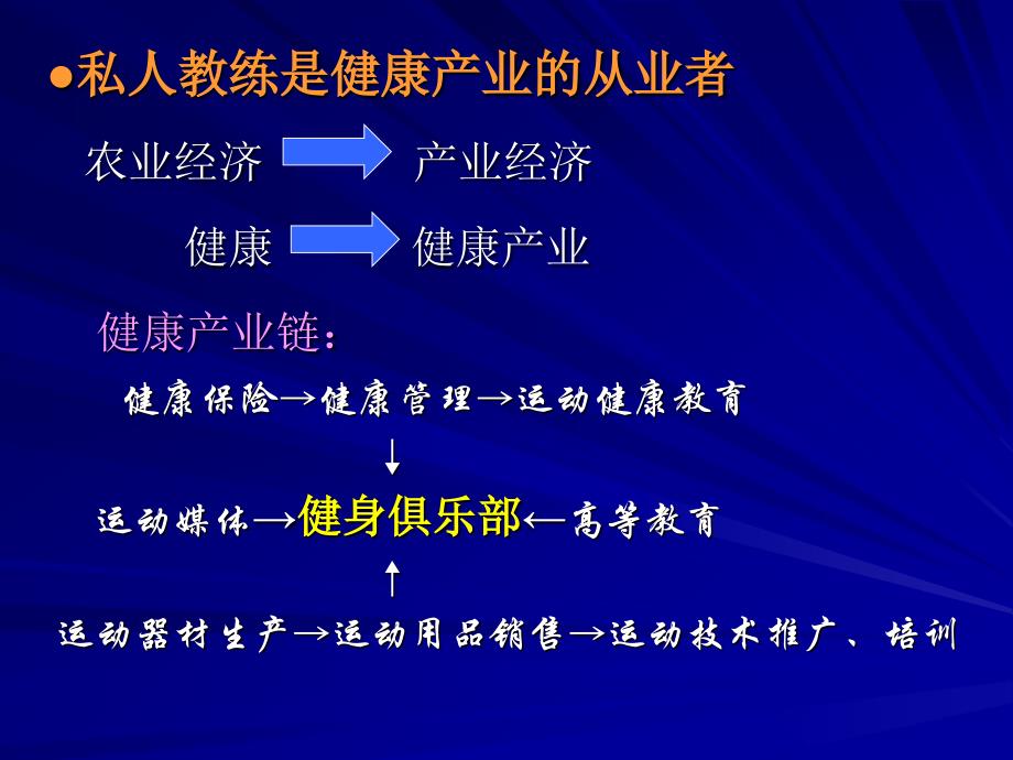 高级私人教练理论与实践闫万军博士_第4页