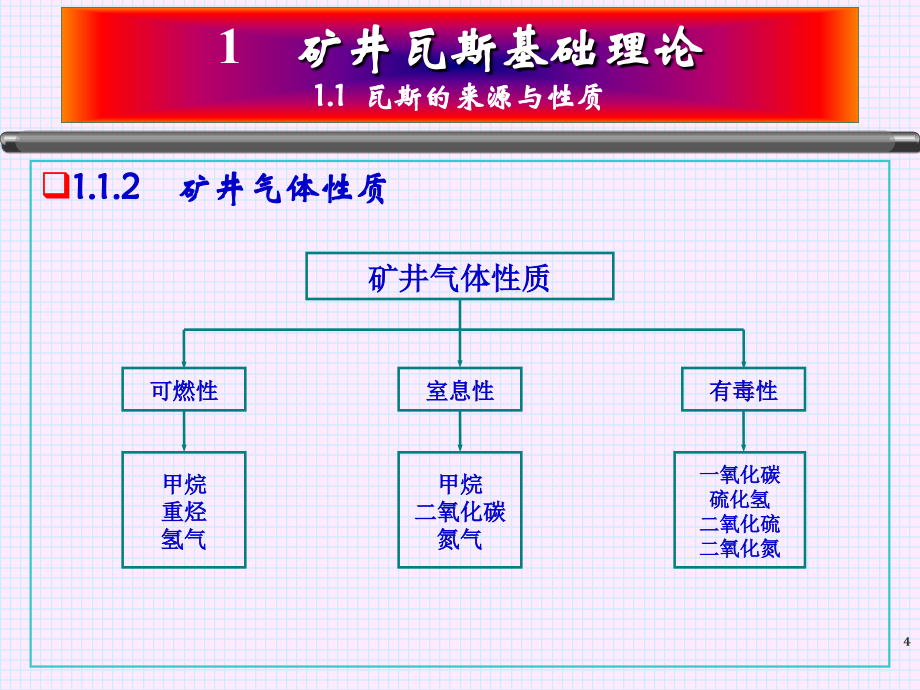 瓦斯灾害防治与救护_第4页