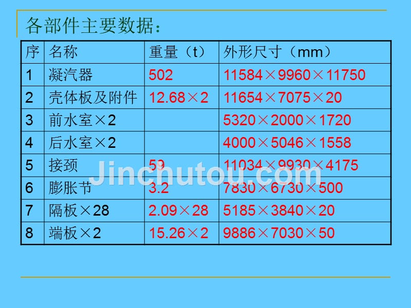 凝汽器安装培训_第4页