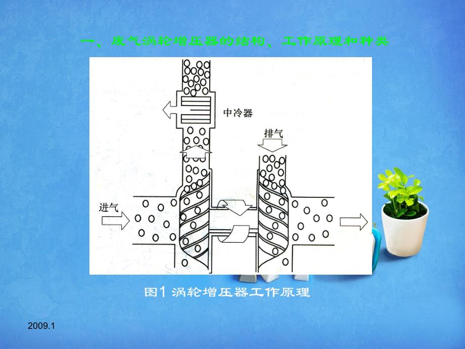 电控可变截面增压系统检修see_第3页