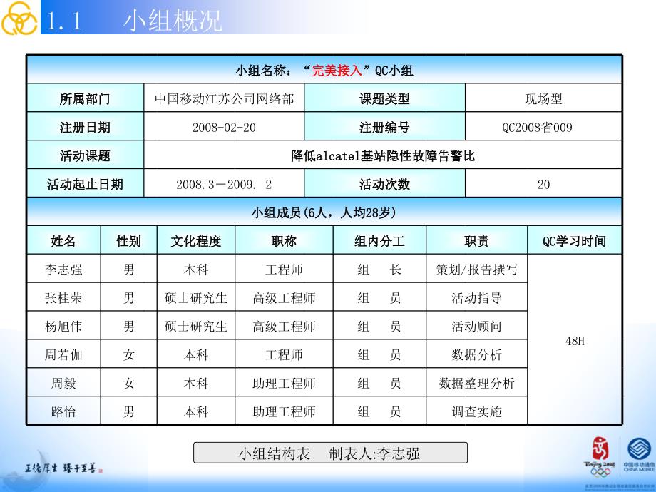 降低alcatel基站隐性故障告警比qc_第3页