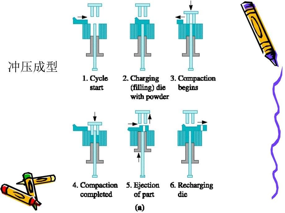 第七章烧结_第5页