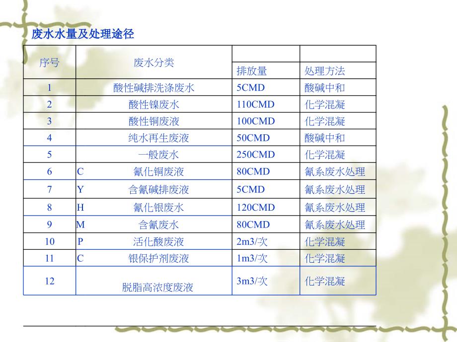 废水幻灯片_第4页