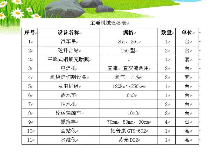 立柱施工交流_第5页