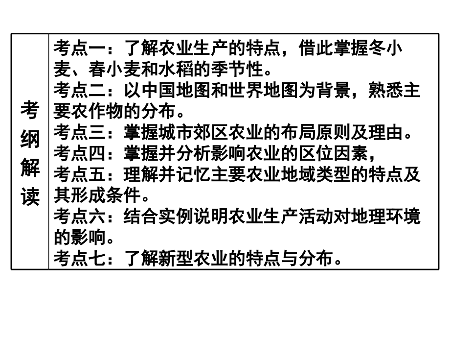 必修二地理湘教版3.2农业区位因素与农业地域类型课件(共132张ppt)概要_第3页