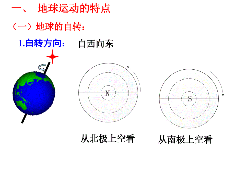 第2讲地球的自转及其地理意义讲义_第3页
