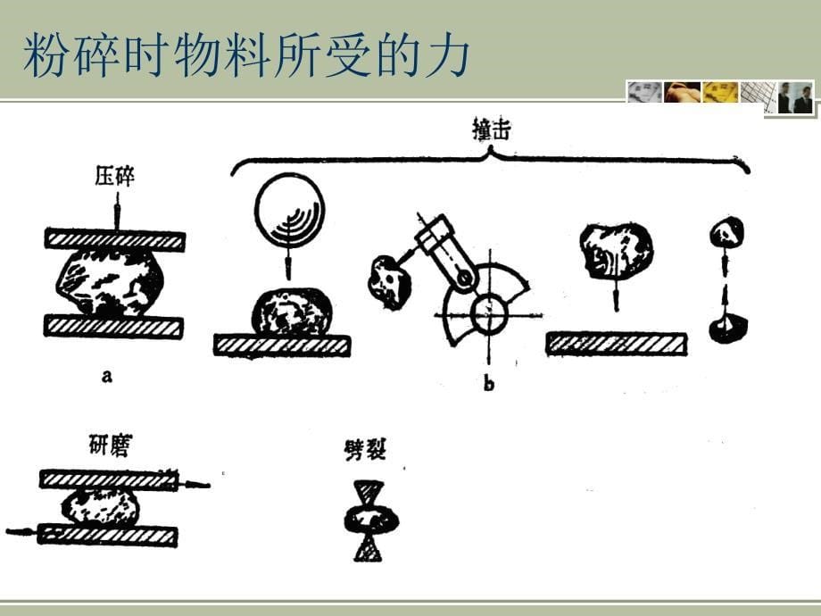 破碎筛选 除尘_第5页