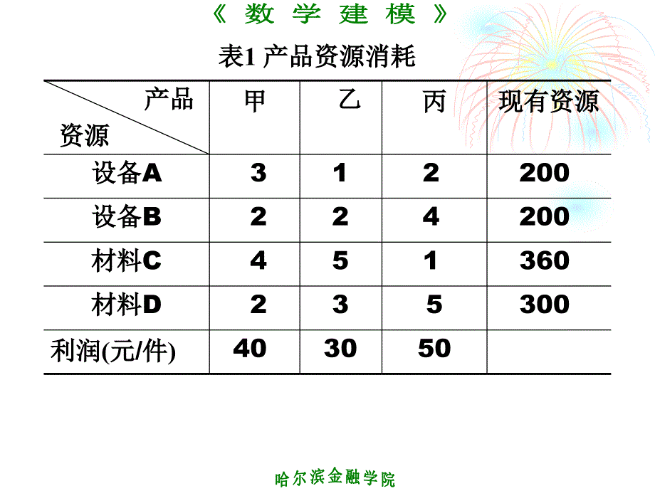 第3讲线性规划_第4页