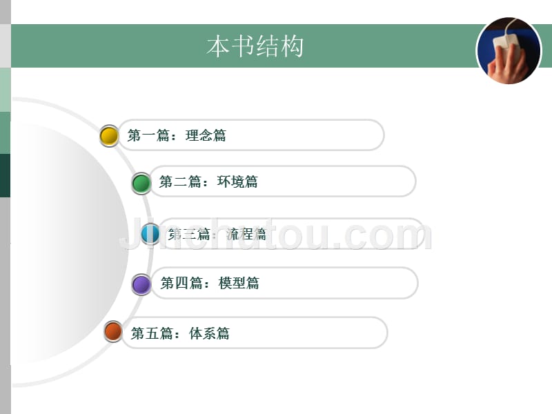 电信行业竞争分析方法与实践_第2页