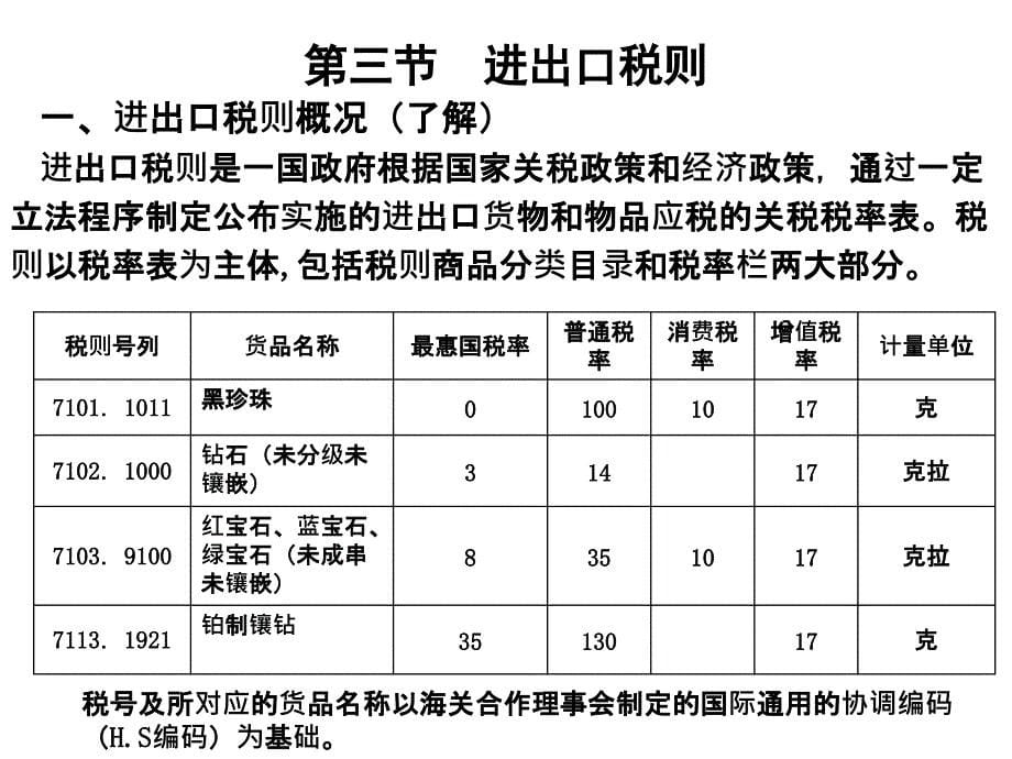 第六章 关税讲义_第5页