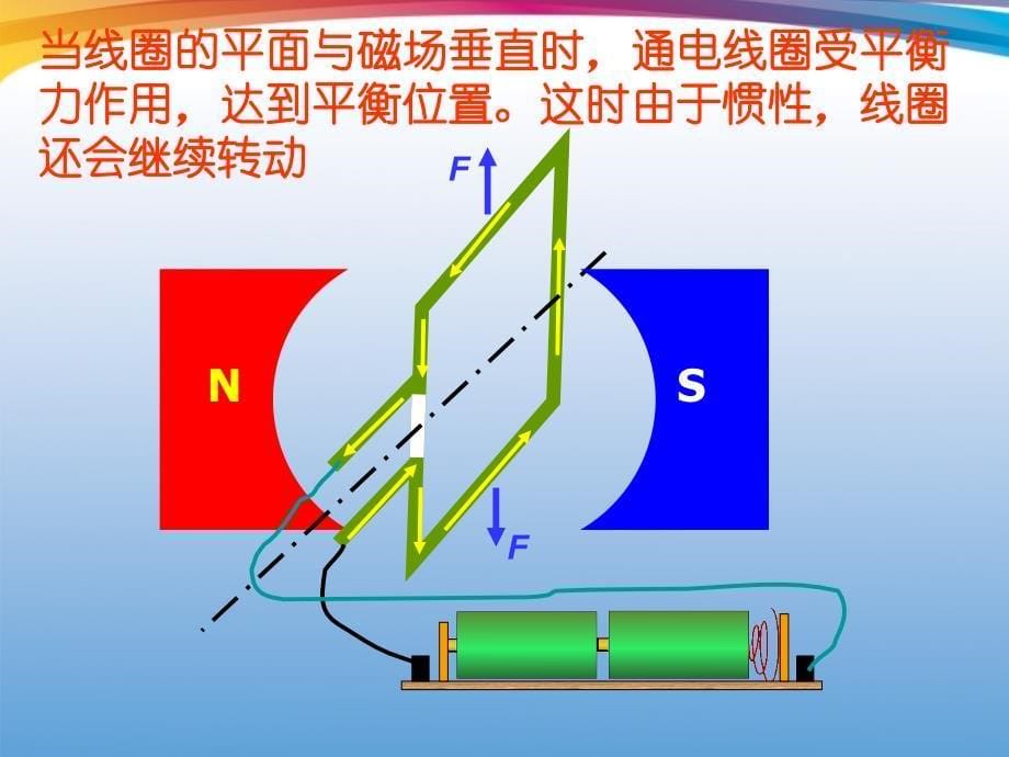 沪科版《16.2科学探究：电动机为什么会转动》ppt+flash课件_第5页