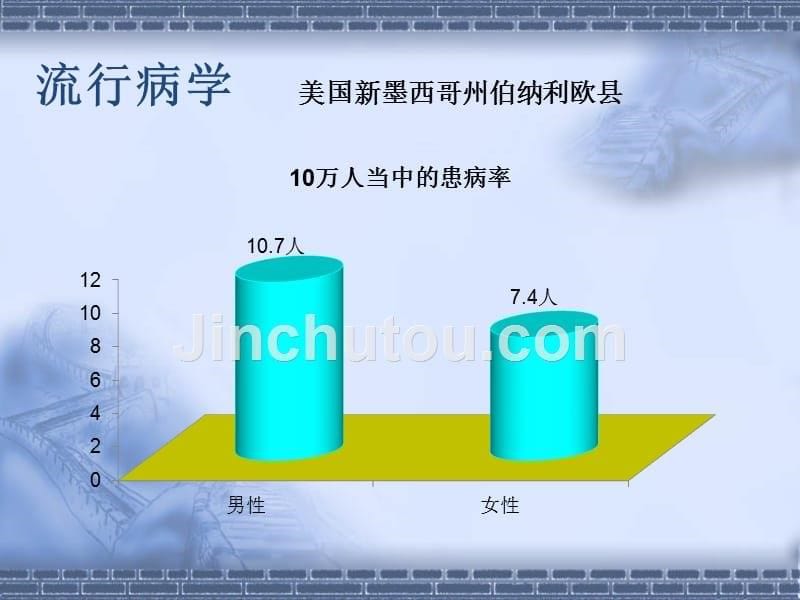 特发性肺纤维化中西医结合诊治_第5页