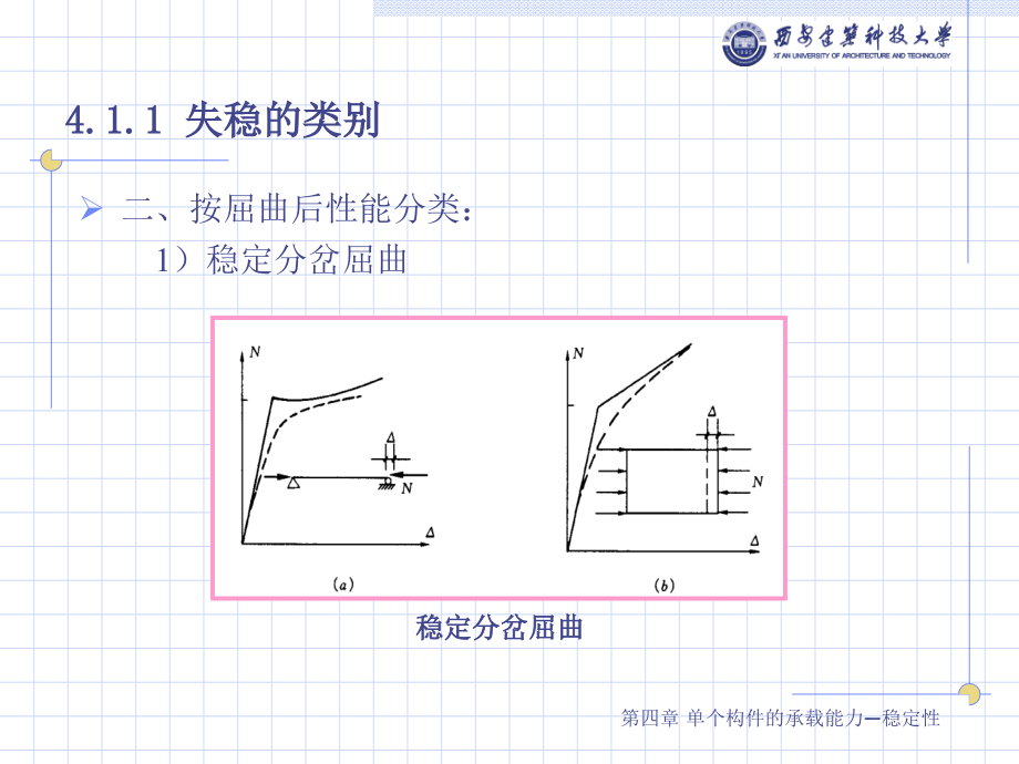 钢结构基础第四章讲义_第4页