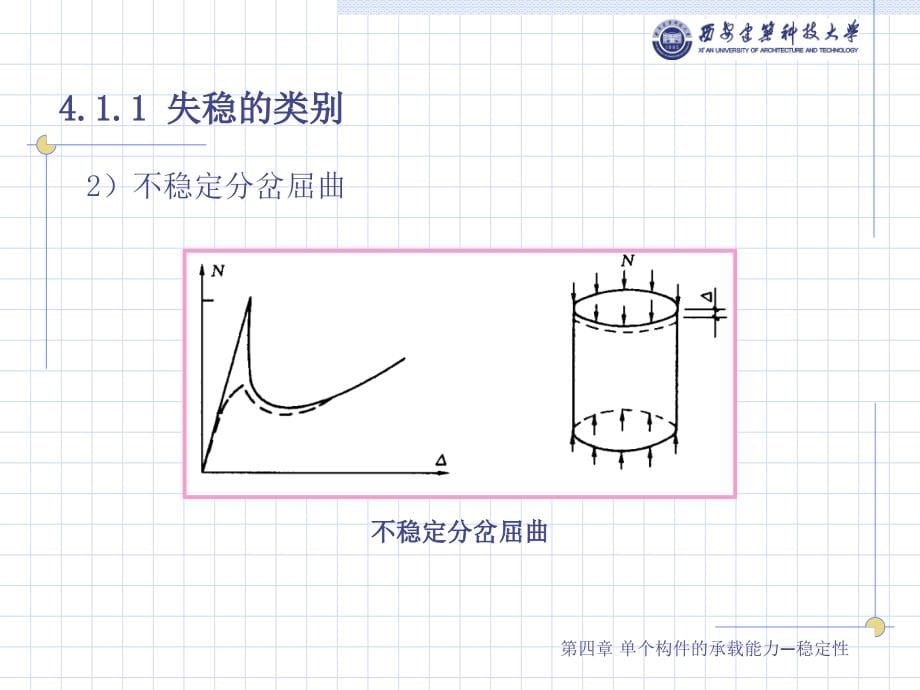 钢结构基础第四章讲义_第5页