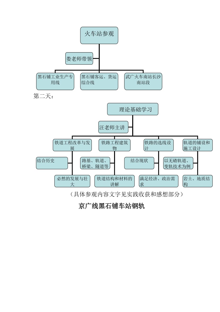 中南大学铁道工程认知实习报告--刘志刚_第3页